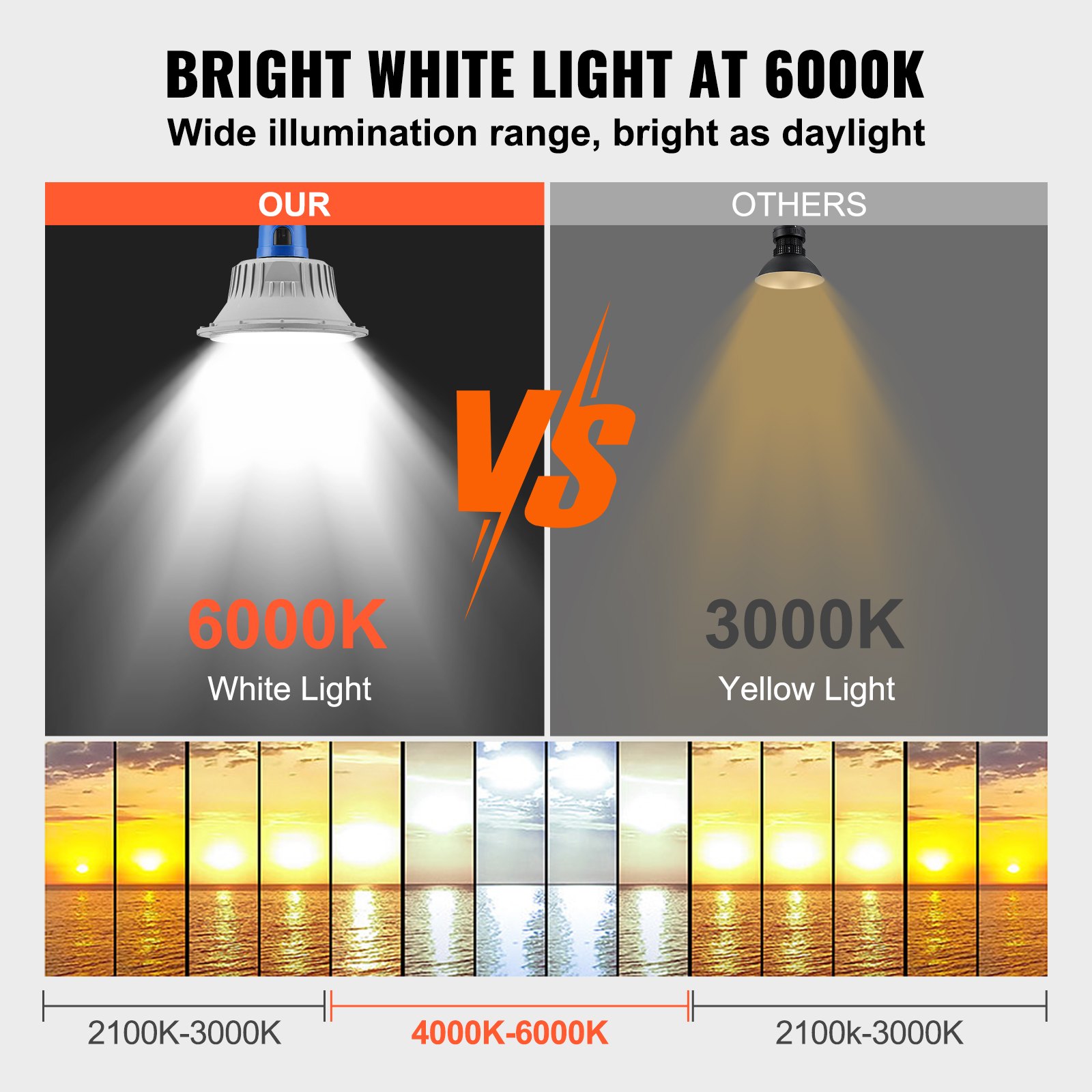 VEVOR LED Barn Light, 50W 5500LM, 6000,K Manual - Image 4