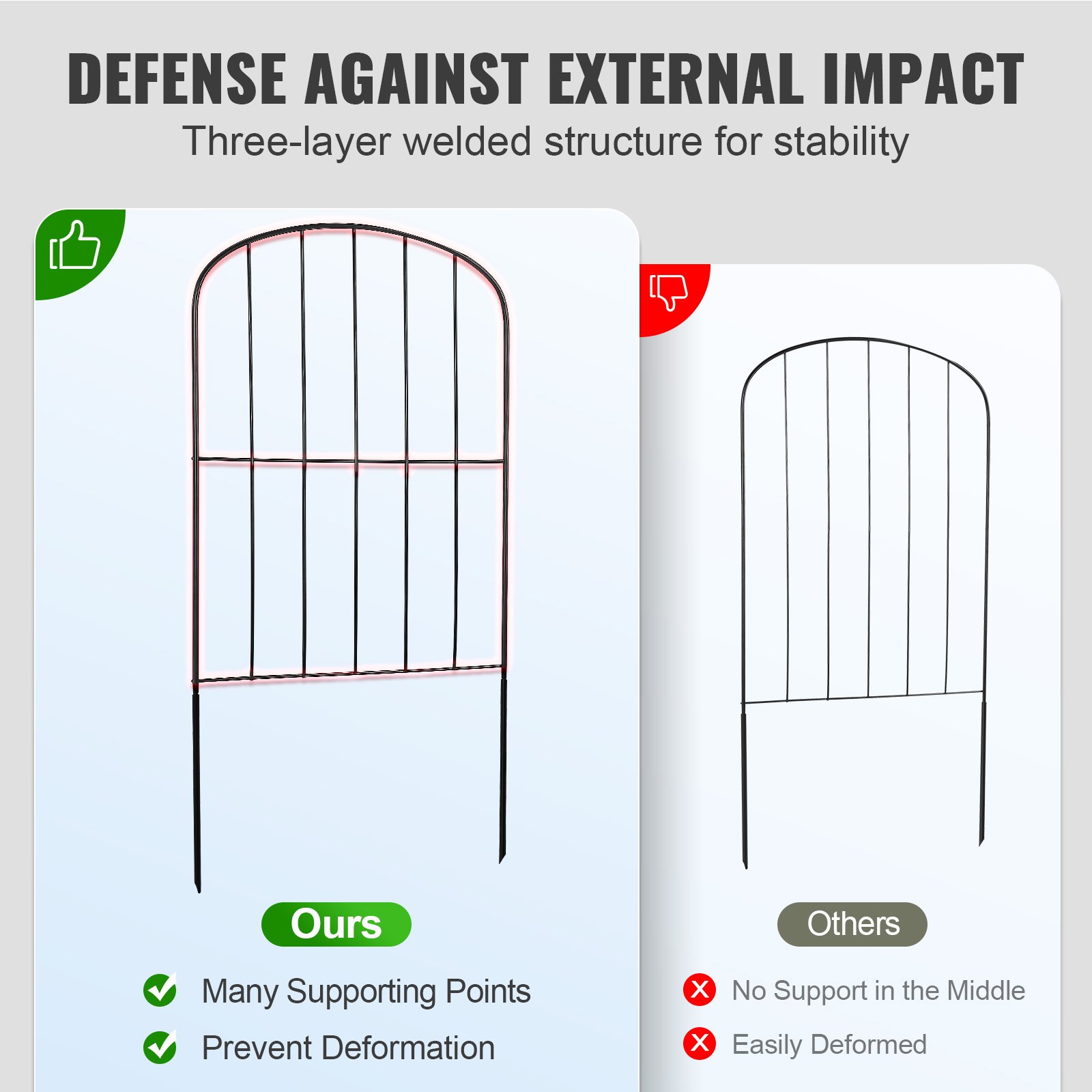 VEVOR Garden Fence, No Dig Fence 24in(H) x30ft(L) Manual - Image 3
