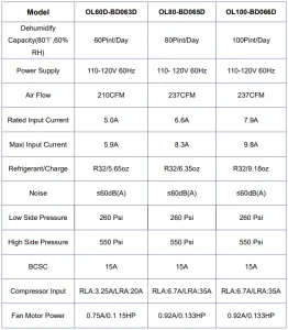 VEVOR 125 Pints Commercial Dehumidifier with Drain Hose for Crawl Spaces, Basements Warehouse & Job Sites, Large Capacity Dehumidifier for Water Damage Restoration, Auto Defrost, CSA Listed