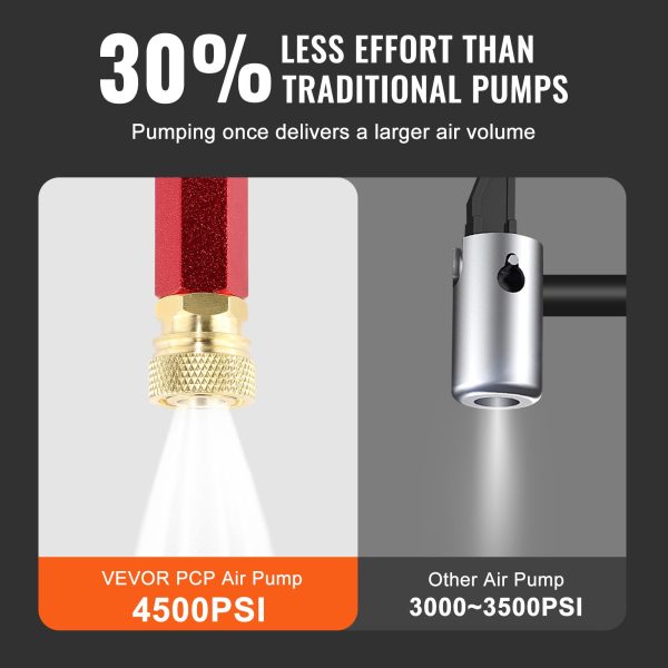 VEVOR High Pressure Hand Pump Manual, 3 Stage Airgun PCP
