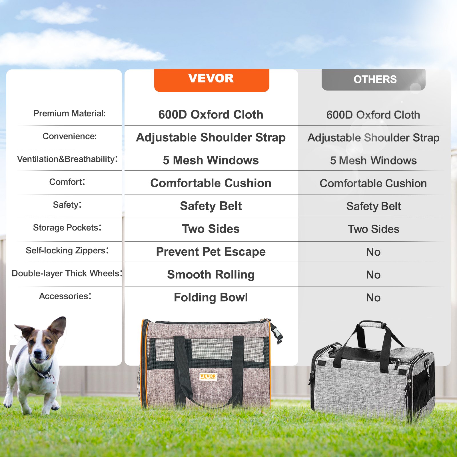 VEVOR Cat Carrier with Wheels, Airline Approved Manual - Image 6