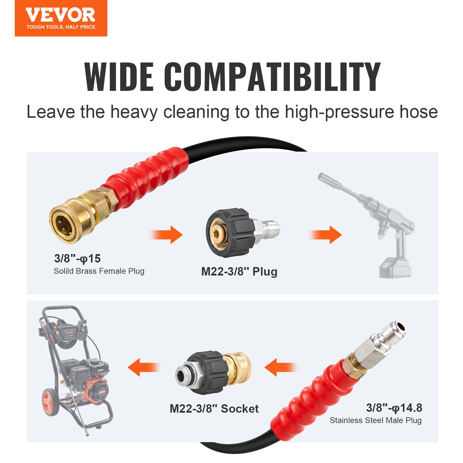 VEVOR Pressure Washer Hose, 100FT, Kink Free Manual - Image 2