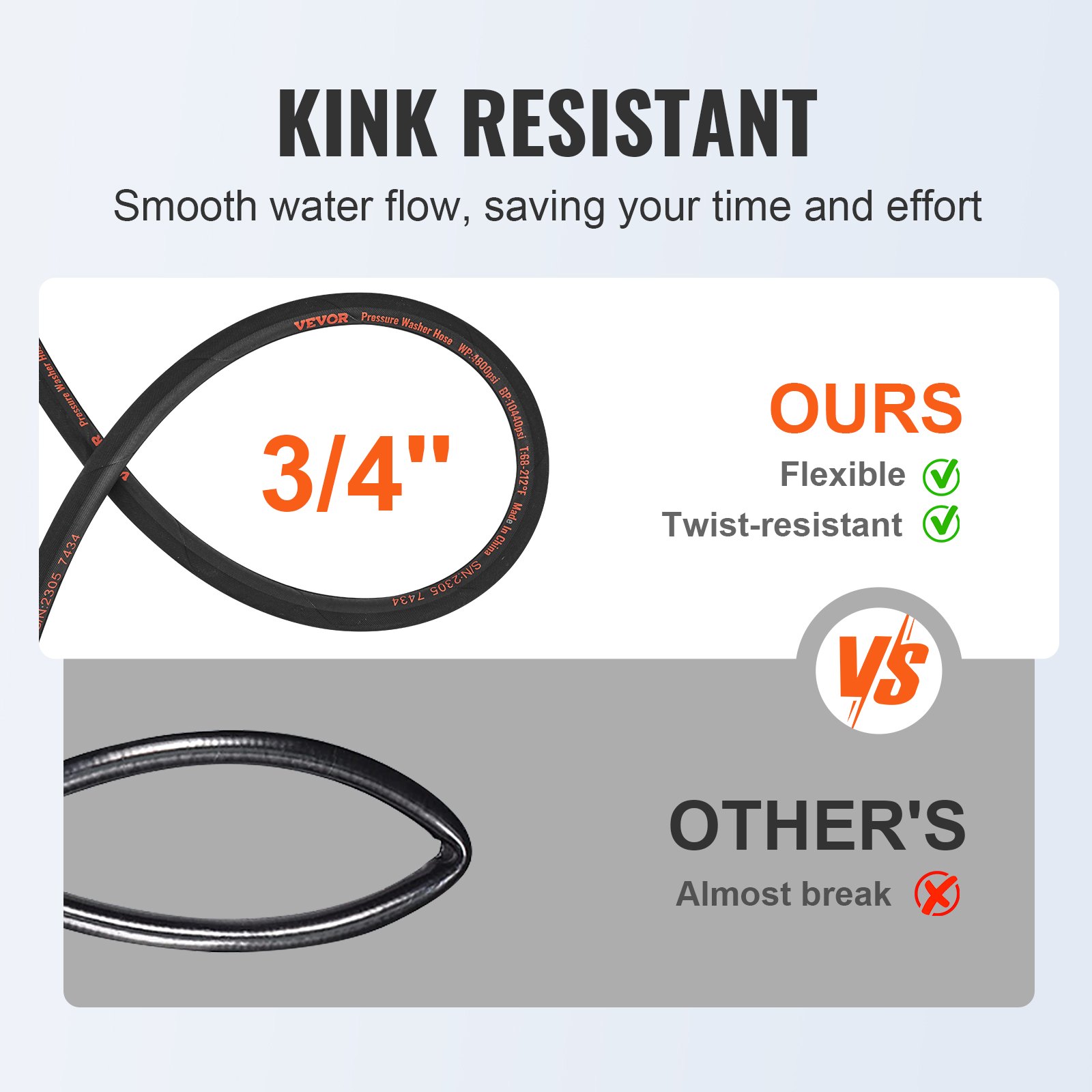 VEVOR Pressure Washer Hose, 100FT, Kink Free Manual - Image 5