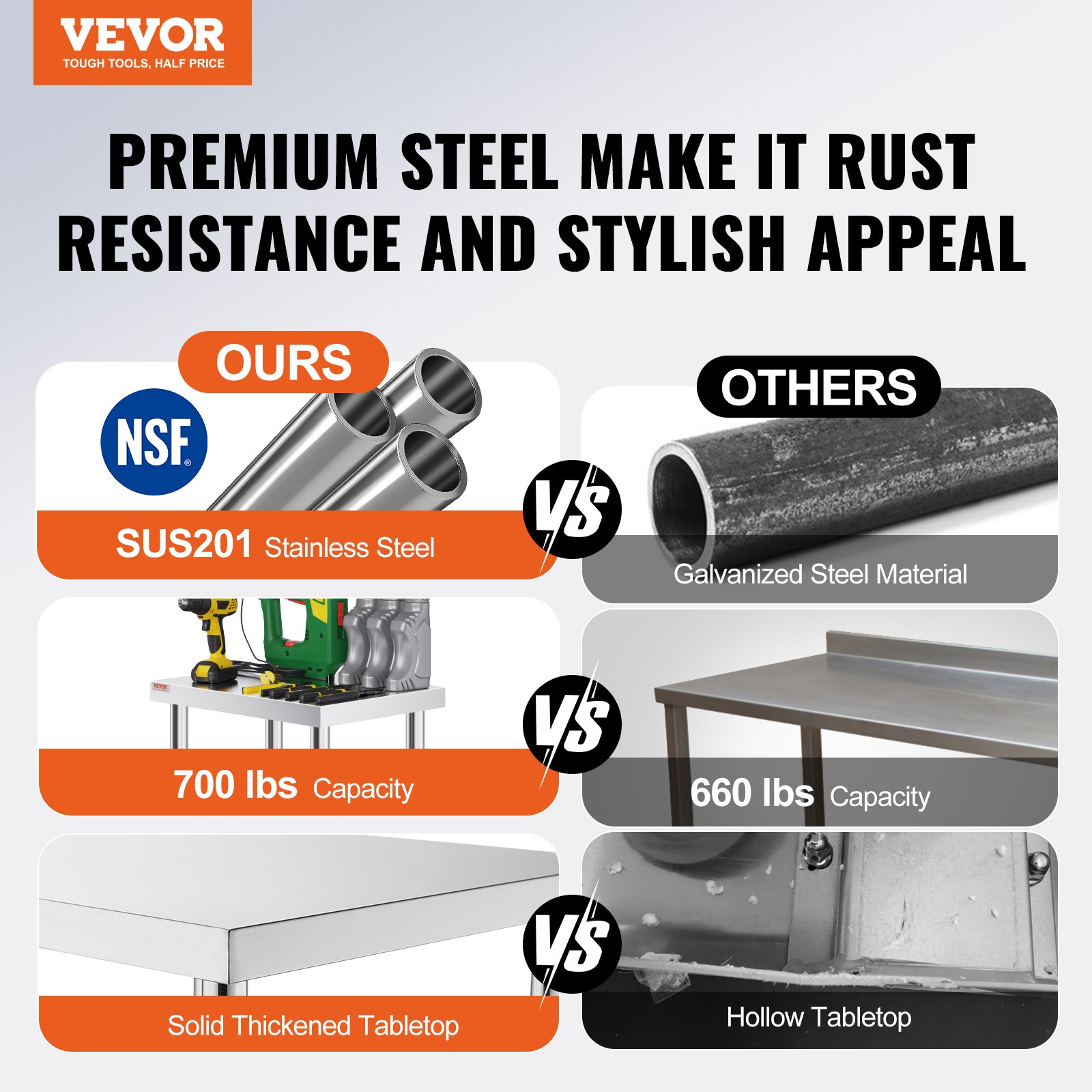 VEVOR Stainless Steel Work Table with Wheels 24 x 30 Manual - Image 2