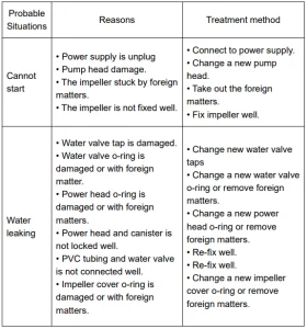 Aquarium Filter Troubleshooting: Quick Fixes for Clear Water