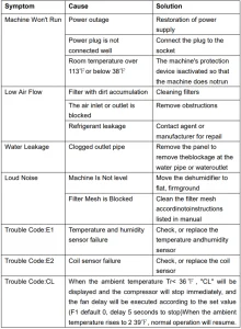 VEVOR 125 Pints Commercial Dehumidifier with Drain Hose for Crawl Spaces, Basements Warehouse & Job Sites, Large Capacity Dehumidifier for Water Damage Restoration, Auto Defrost, CSA Listed
