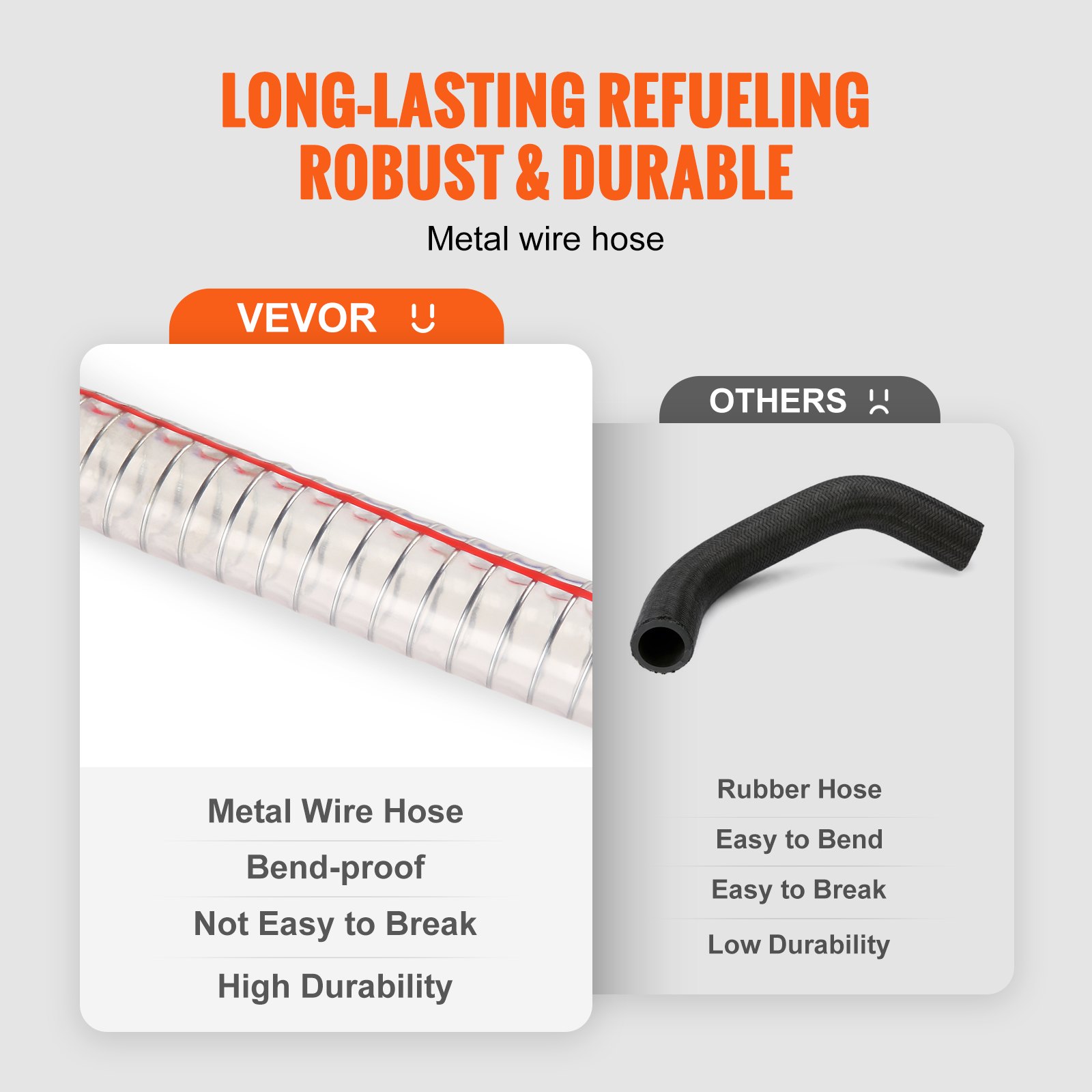 VEVOR 16 Gallon Fuel Caddy, 7.8 L/min Manual Portable Gas Storage Tank Container - Image 4