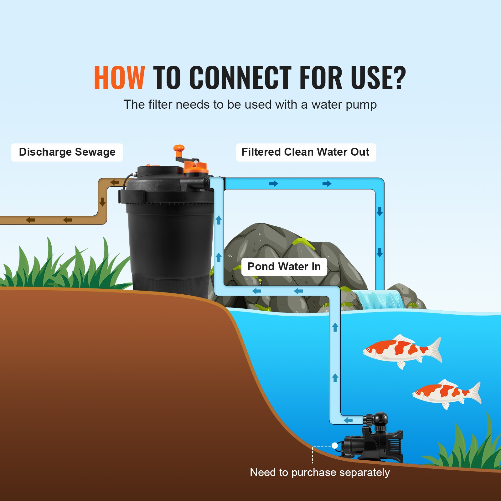 Bio Pressure Pond Filter Up to 3200 Gallons with 13W UVC Light 2630 GPH, image size:1600x1600