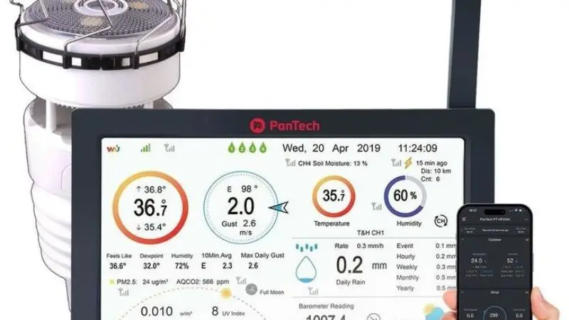Best Weather station